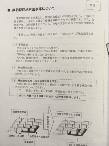 集約型団地再生事業 (1)