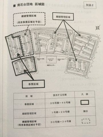 集約型団地再生事業 (2)