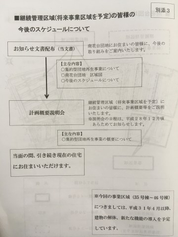 集約型団地再生事業 (3)